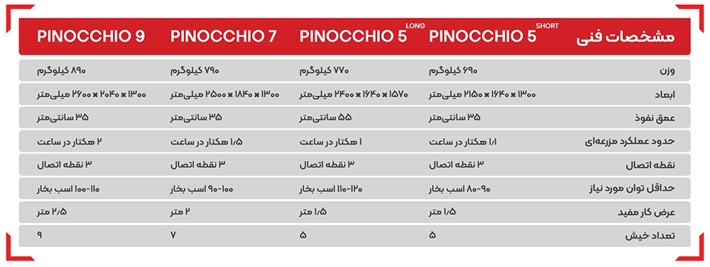 چیزل پکر 5 خیش 1 جدول چیزل پکر